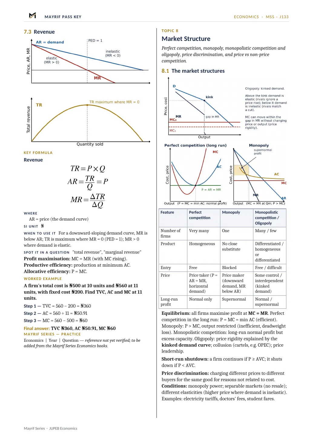 Social Science and Management, and Arts and Law Pass Key page on economics revenue curves with formulas and a worked example